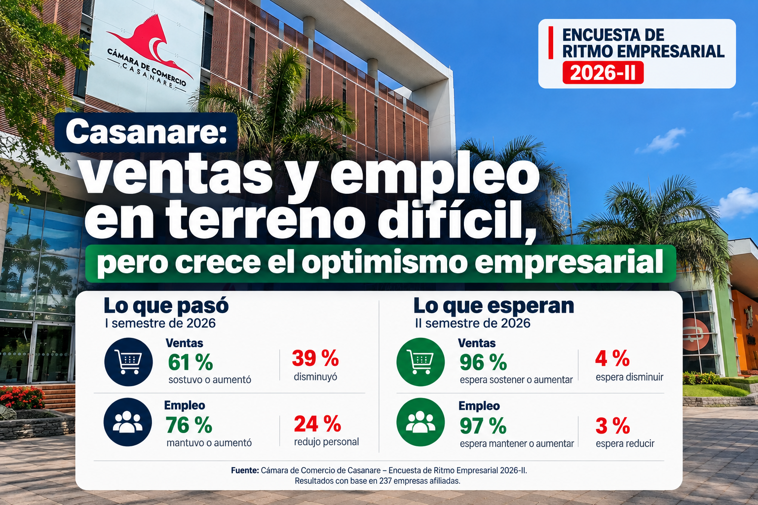 Presentación de la Encuesta de Ritmo Empresarial 2026 de la Cámara de Comercio de Casanare